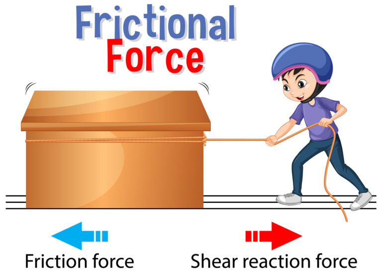 frictional forces 1120x798